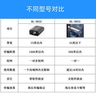 IPC同轴转网络摄像机传输延长EOC双绞线缆电梯监控数字传输器POE