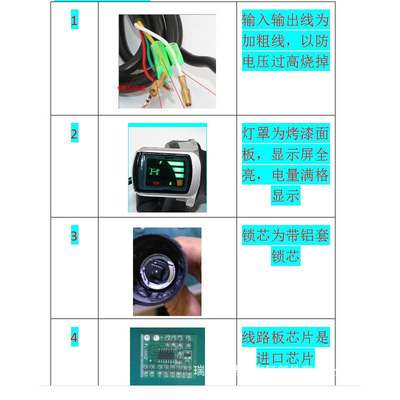 电动车转把带电量显示24v电门油门转把总成36v48v小型锂电车通用