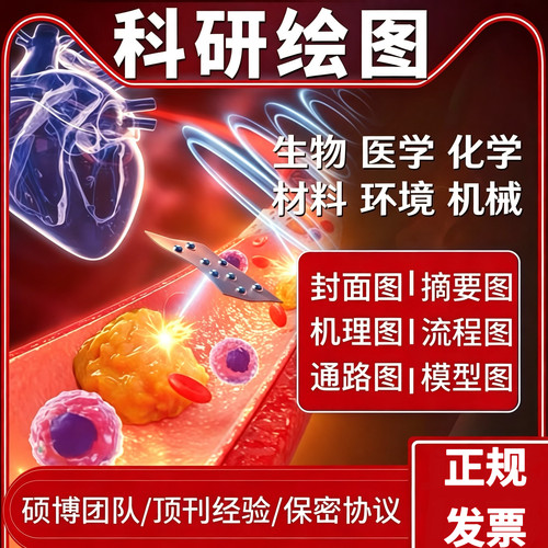 SCI期刊封面/机制图/流程图代画