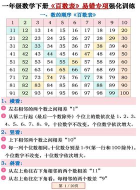 2025一年级数学下册百数表易错专项练习强化训练通用