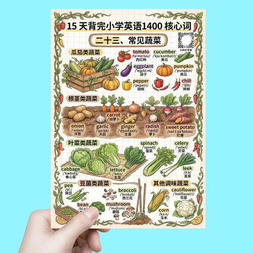 小学英语15牢记1400词汇