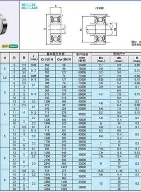 小径滚珠轴承C-B682ZZ/B692ZZ/B602ZZ/B682AZZ/B692AZZ