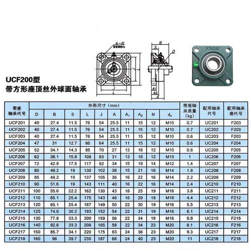 方形外球面座轴承UCF204 UC7F205 UCF2带06 UC20 UCF2F08轴承座