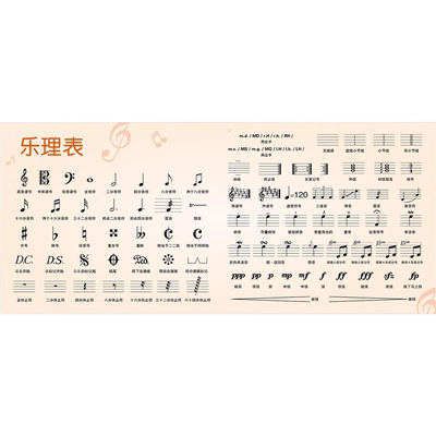 五线谱识谱神器墙贴大谱表与钢琴键盘对照表音符乐理音乐教室装饰