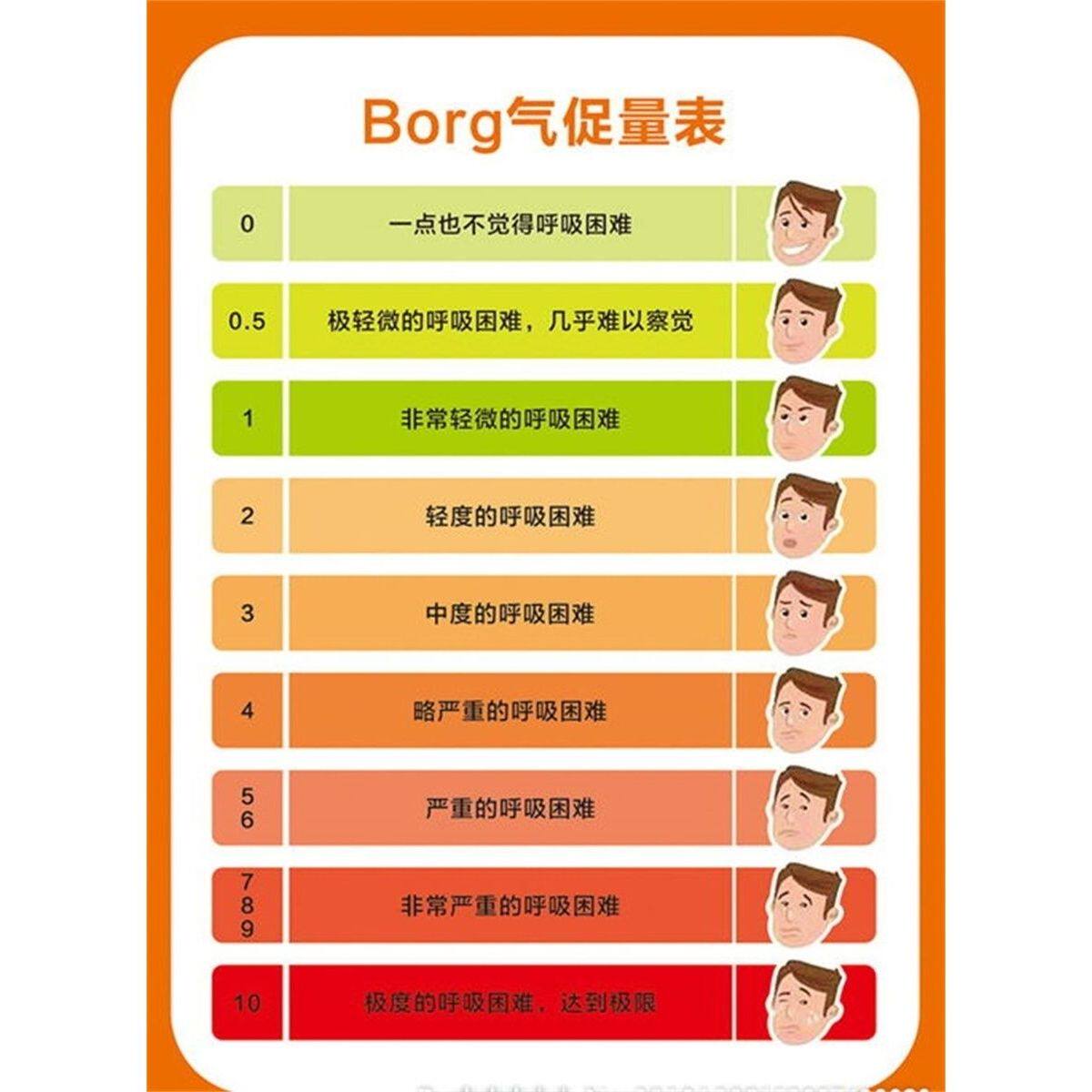 心情绪评估等级表情呼吸Borg气促量表墙挂图海报印制展板