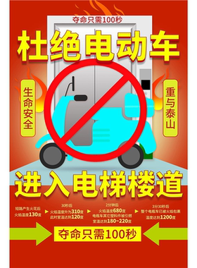电动车电瓶车充电安全管理规定注意事项火灾防范消防知识宣传海报