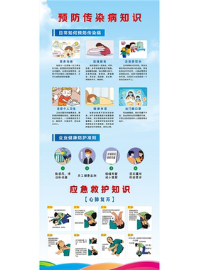 应急救护知识海姆立克急救法挂图气道异物梗塞急救法创伤救护海报