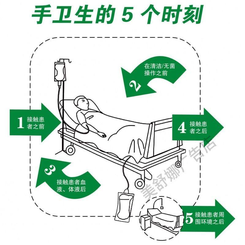 医院卫生室诊室手卫生5时机 洗手的五个时刻提示标识牌墙贴纸定制