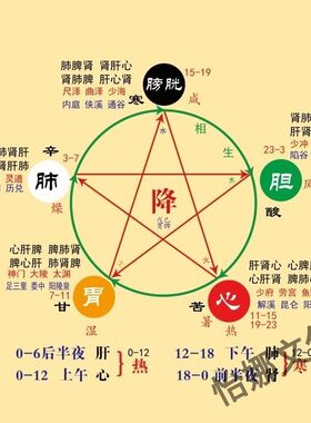五行八卦图金木水火土五行图五行相生相克图海报展板墙贴墙纸04