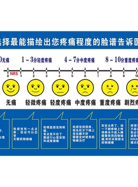 疼痛评分标准VAS评分脸谱疼痛尺NRS数字分级新版疼痛评估标识贴牌