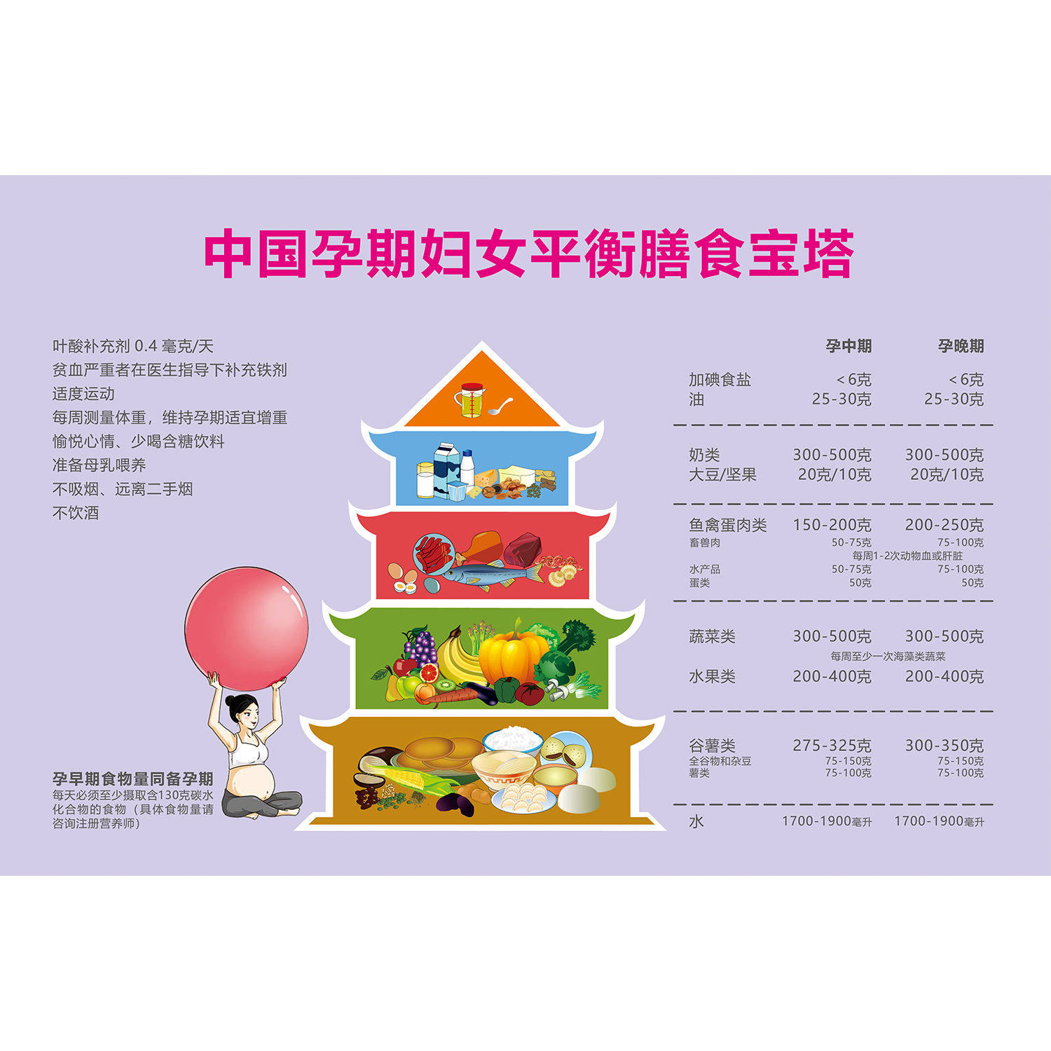 备孕期孕期妇哺乳期孕妇女平衡膳食宝塔挂图中国居民饮食营养海报,家居饰品,软装墙贴,淘宝优惠券,粉丝福利购,淘宝优惠卷