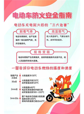 电动车电瓶车充电安全管理规定注意事项火灾防范消防知识宣传海报