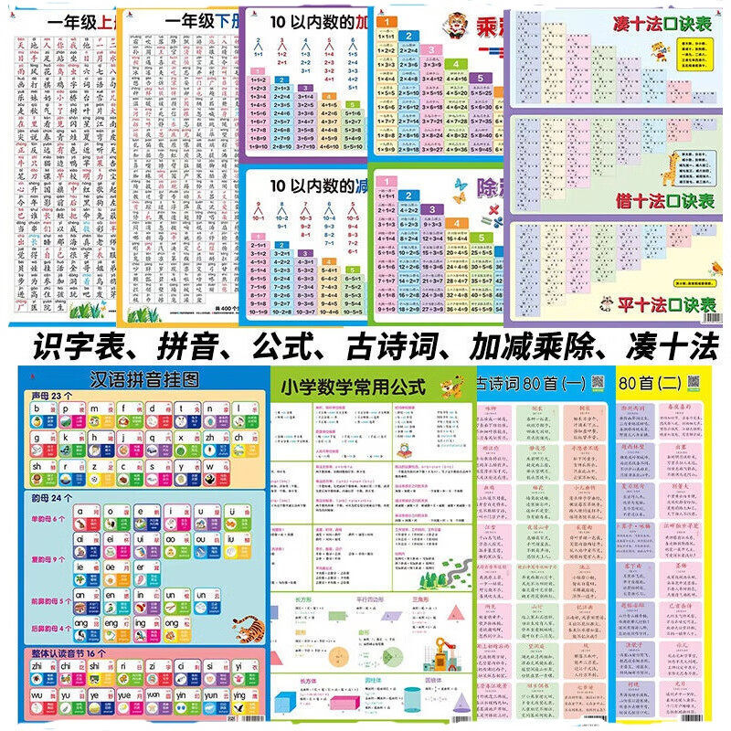 学习挂图正版全套3-10岁儿童小学生知识点大全墙贴儿童套装挂图人图片