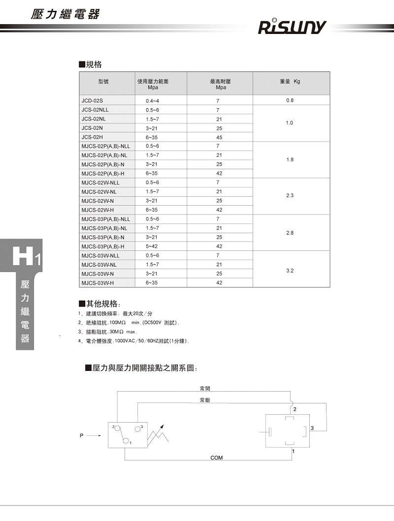 朝田Risuny压力继电器MJCS-02-ALLC MJCS-02P-NLMJCS-02B-NLL NL