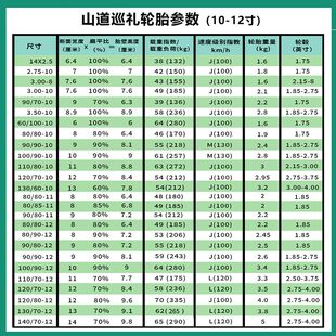 固满德轮胎电动车摩托车轮胎山道巡礼3.00-8钢丝半热熔真空胎