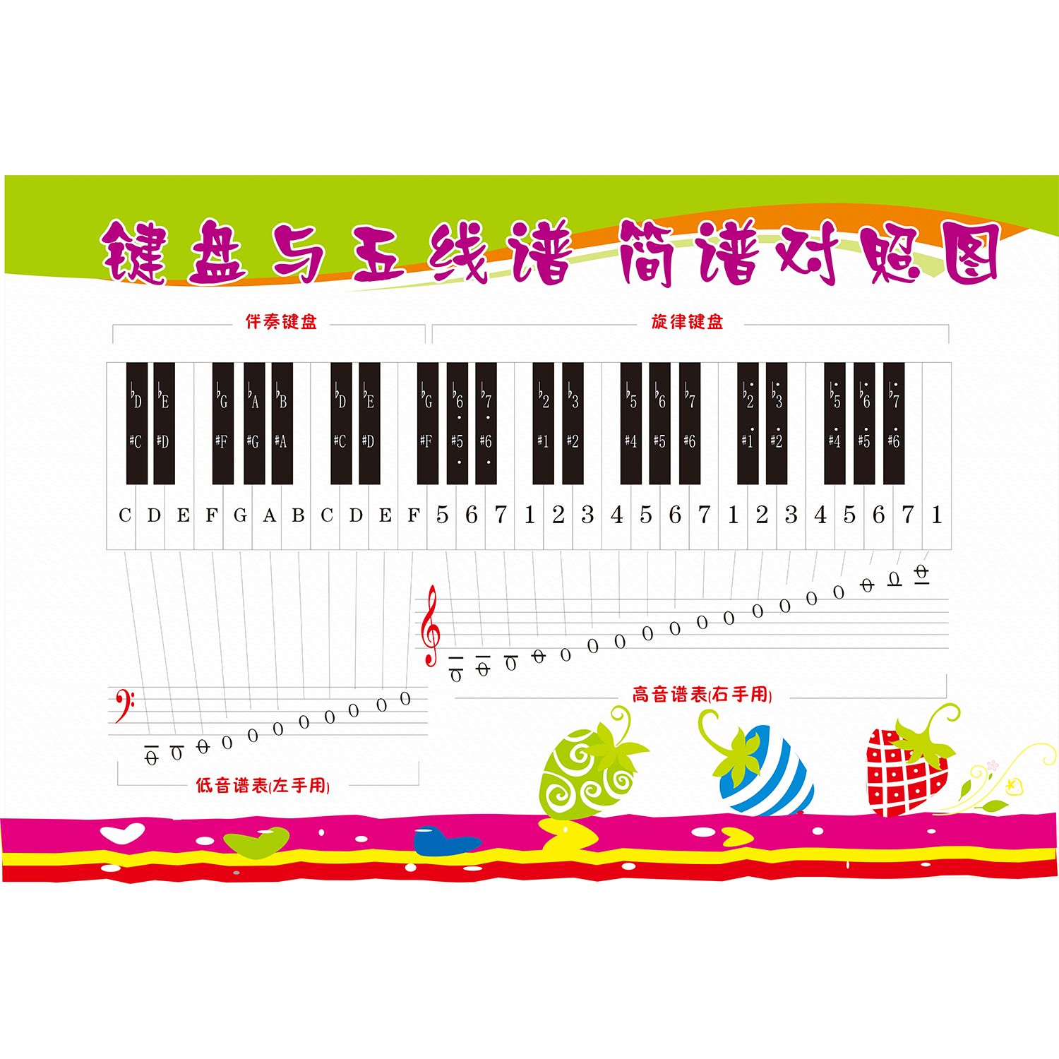 键盘与五线谱简谱对照图海报音符对照表大谱表与钢琴键盘对照表