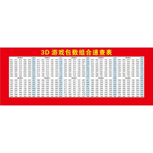 3D游戏包数组合速查表海报展板3D游戏和数尾号码分区表墙贴墙纸