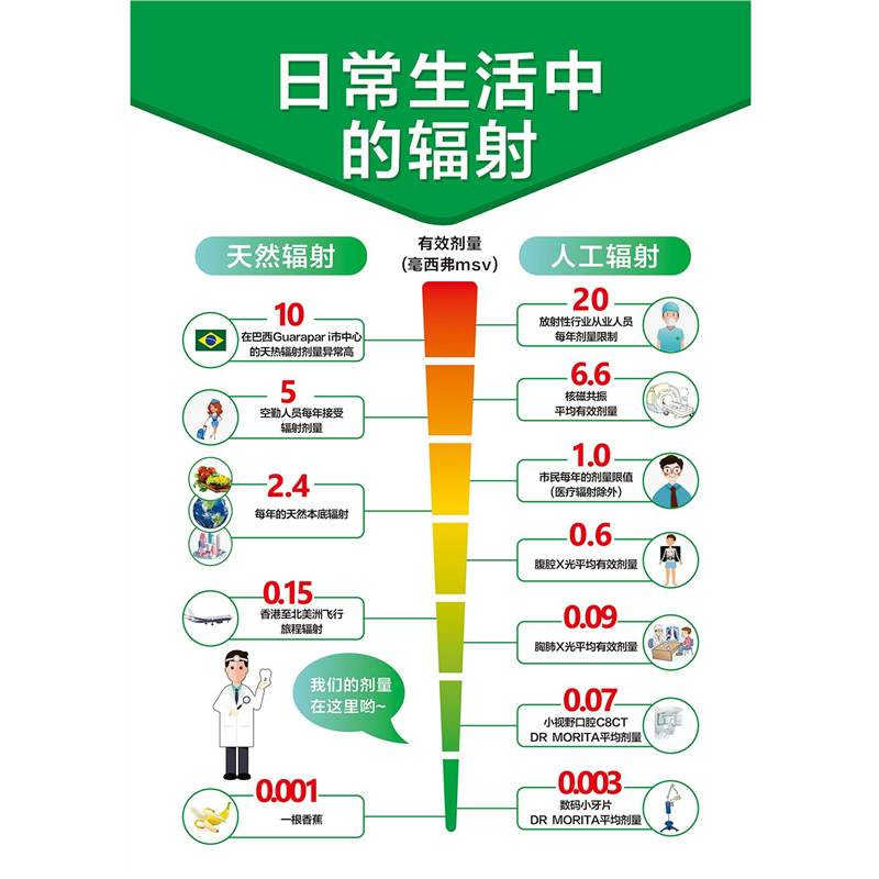 日常生活中的辐射介绍海报宣传医院诊所装饰画贴画广告纸,家居饰品,软装墙贴,淘宝优惠券,粉丝福利购,淘宝优惠卷