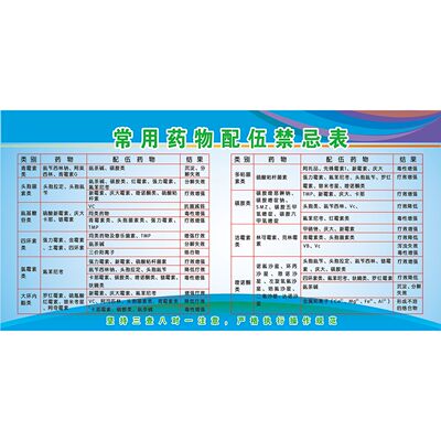 常用药物配伍禁忌表海报贴画药物配伍禁忌表诊所医院站广告图包邮