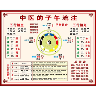 子午流注养生对照表中医文化知识海报挂图理疗养生馆装饰画墙贴