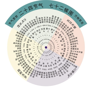 速达二十四节气七十二候图气象文化装饰画海报展板墙贴墙纸KT板