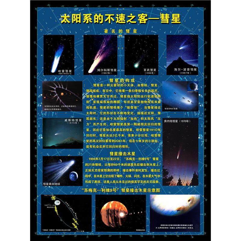 太阳系的不速之客彗星海报展板太阳系的构成数说太阳系墙贴墙纸,家居饰品,软装墙贴,淘宝优惠券,粉丝福利购,淘宝优惠卷