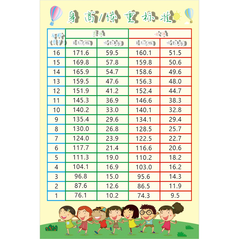 儿童体重表海报1-16岁体重表参考海报宣传墙贴装饰墙贴纸KT板,个性定制/设计服务/DIY,写真/海报印制,淘宝优惠券,粉丝福利购,淘宝优惠卷