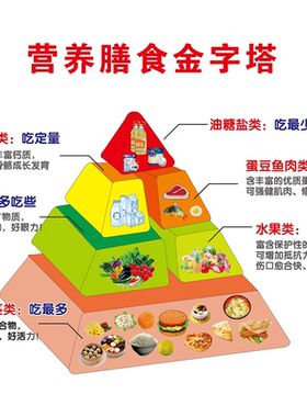 儿童膳食金字塔中国居民平衡膳食宝塔挂图蔬菜水果营养食物热量表