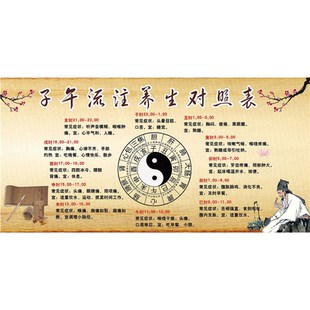 子午流注养生对照表 中医养生文化知识海报挂图 理疗养身馆装饰画