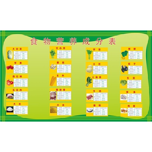 食物营养成分表海报墙贴纸膳食养生海报贴画KT板广告定制
