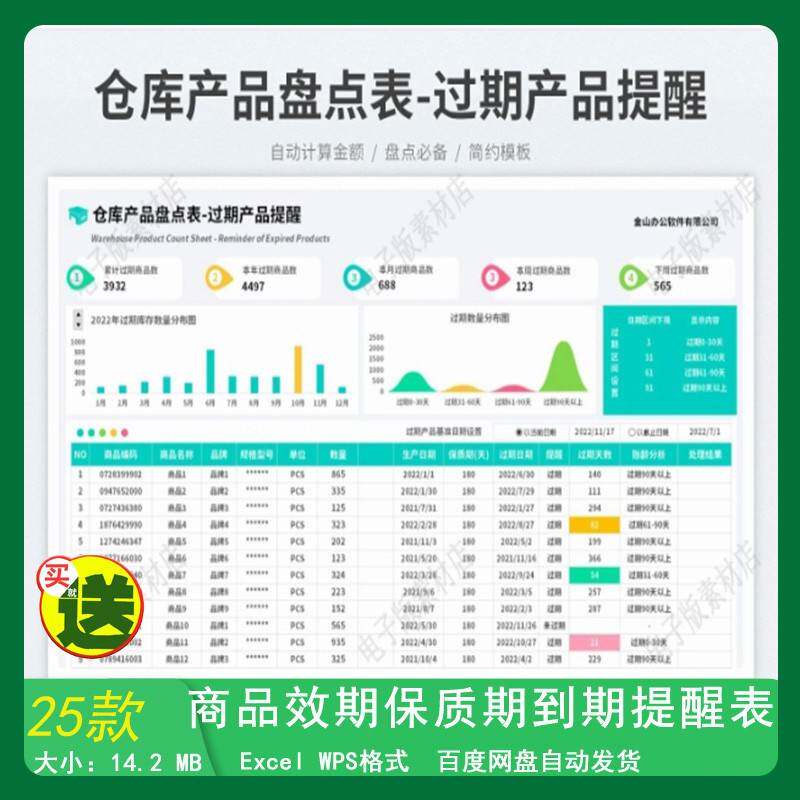 商品保质期食品药品到临期库存产品盘点统计过期提醒表excel模板