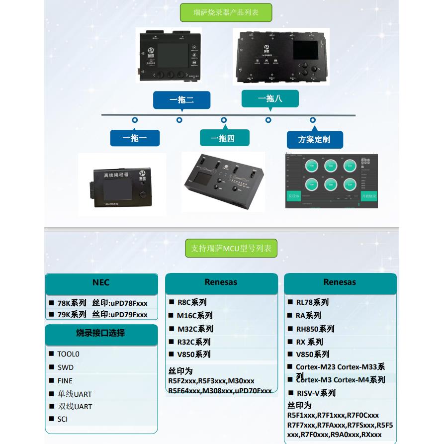 j8烧录器下载器AR50写器R78RLsas瑞萨离线编程器H8Rene7F烧g3