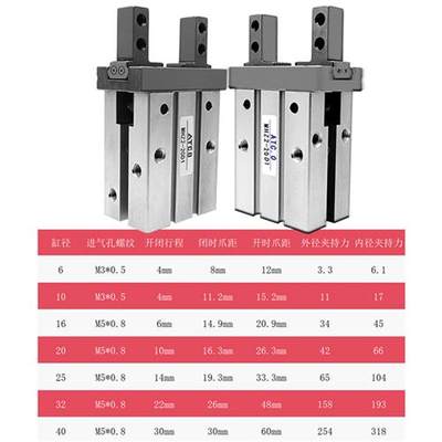 气动手指气缸平行气爪MHZL2-/MHZ2-16D/10D/20/25/32/40D/S夹具D2