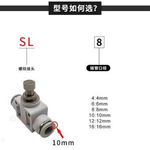 气动接头白色SA管道节流阀调节阀4681012mm气管快速插调速限流阀
