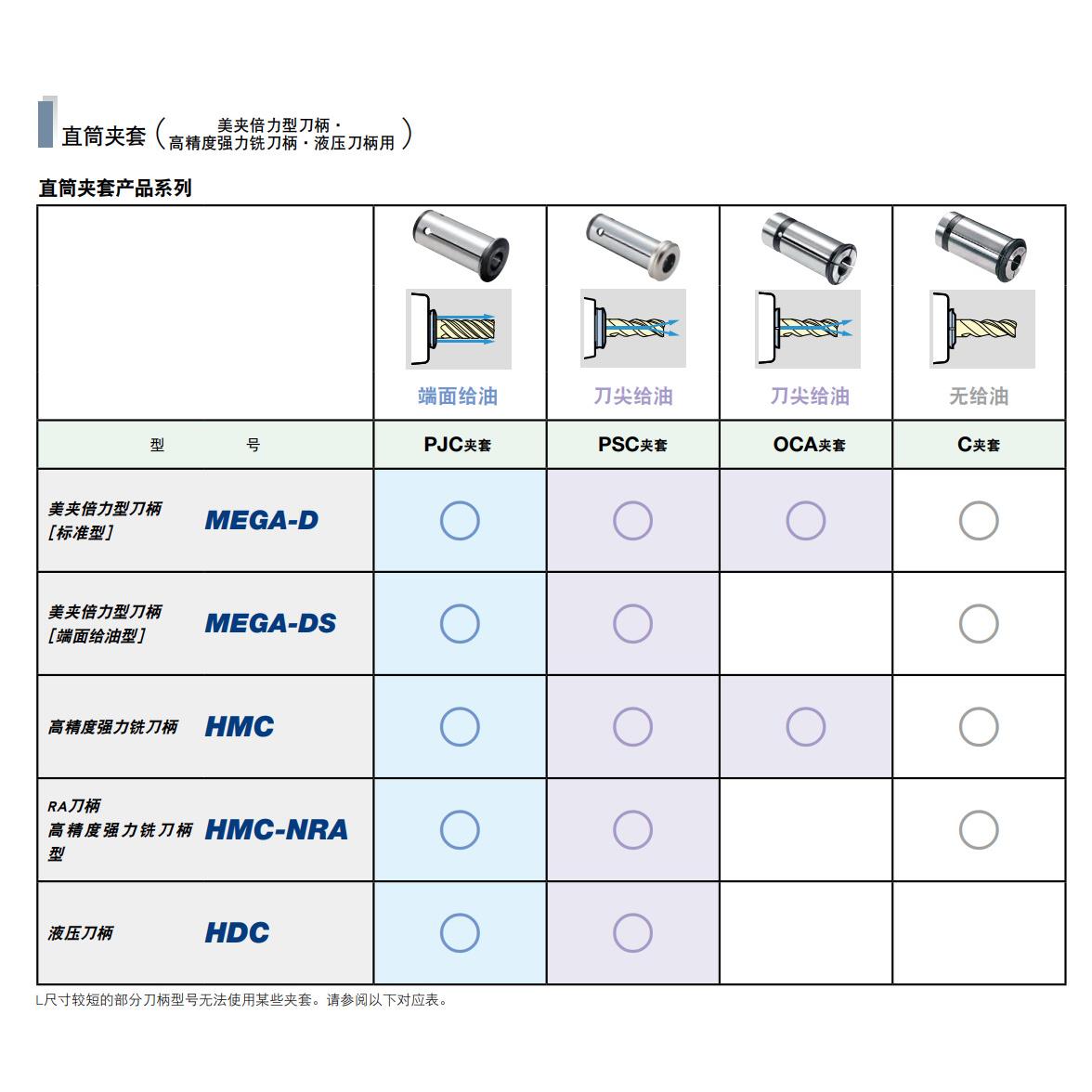 日本大昭和BIG直筒夹套PSC20-3/4/5/6/7/8/9/10拍前询价