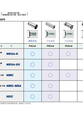 日本大昭和BIG直筒夹套PSC20-3/4/5/6/7/8/9/10拍前询价