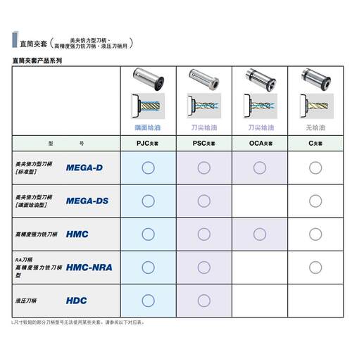 日本大昭和BIG直筒夹套PSC20-3/4/5/6/7/8/9/10拍前询价