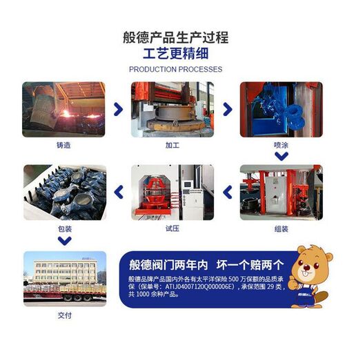 定Q641F-16制1不锈钢法兰球阀Q气64F-16P动 电动四氟密封快速F切
