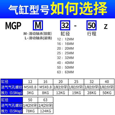 气动导杆三杆三轴气缸GPM1216M/20/32/63/-10/20/25/30/40/50/75