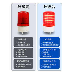 1101J旋转警报器LED爆闪烁灯警示灯指示灯220V成都 声光报警器LTE