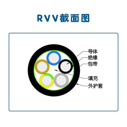 起帆RVV软护套电线2 3 4 6 8 10 16芯0.5/0.75/1国标纯铜50米零剪