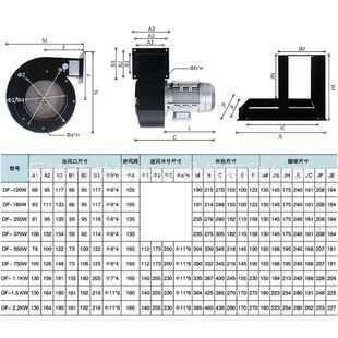 林秀DF离心风机小型耐高温排烟引风机220V鼓风机380V工业蜗牛风机