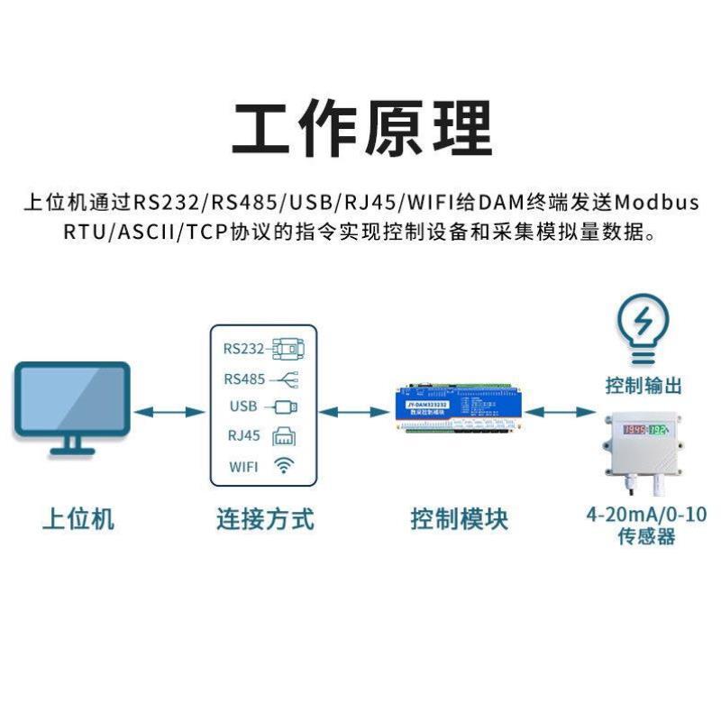 DAM3232-MT聚英32路开关量模拟量采集输出控制板多功能可拓展农业