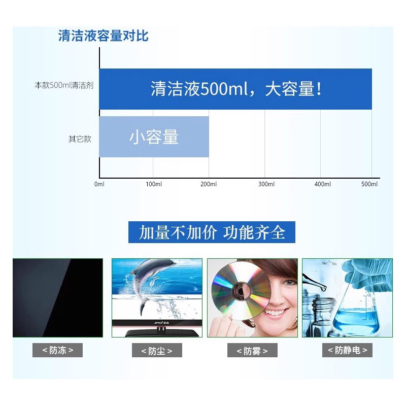 玻璃清洁液液晶屏幕电脑清洁剂笔记本电视手机相机清洁套X装500ml