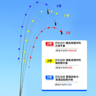 日本进口矶竿矶钓竿长节碳素超硬超轻远投滑漂大导环矶钓杆钓鱼竿