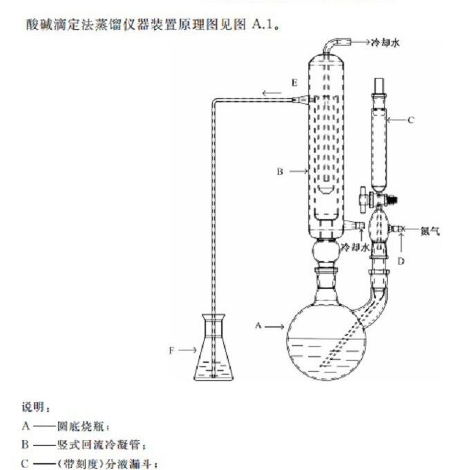 新国标二氧化硫残留量测定装置药典酸碱滴定法蒸馏仪器充氮蒸馏器