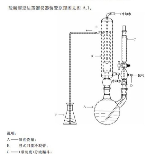 新国标二氧化硫残留量测定装置药典酸碱滴定法蒸馏仪器充氮蒸馏器