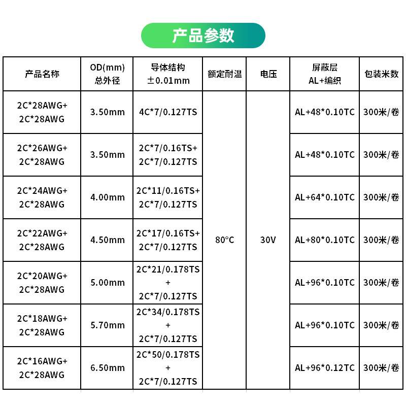 2725屏蔽护套线编织线18/20/22/24/26AWG+28AWG4芯USB线黑色