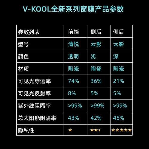 VKOOL威固清悦+云影陶瓷膜汽车贴膜隔热膜车窗膜隔热膜贴膜全车膜