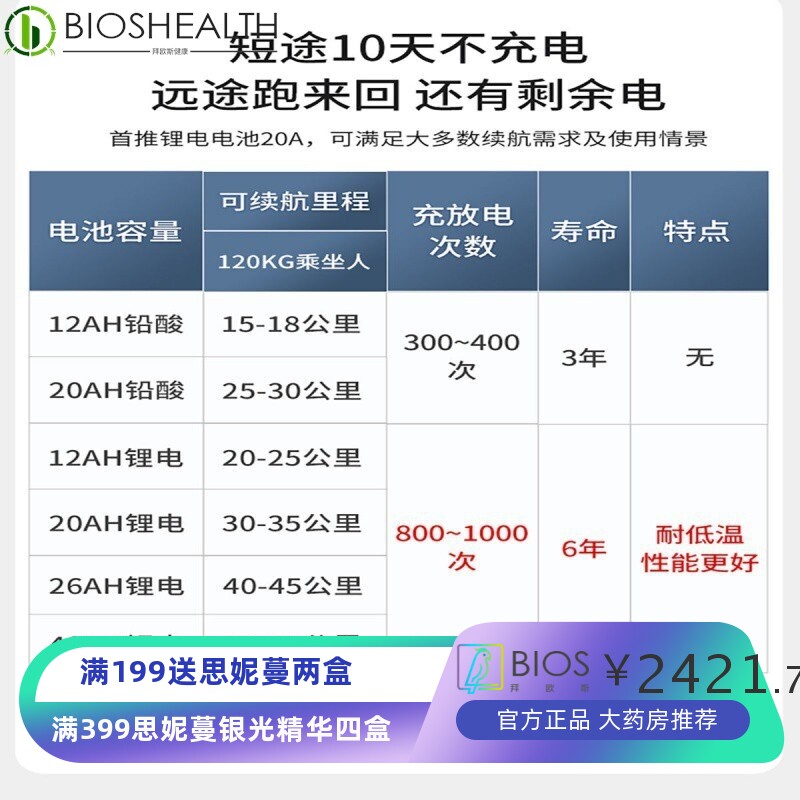 VOd德国LONGWAY电动轮椅可折叠80岁老人代步车全自动智能四轮残疾